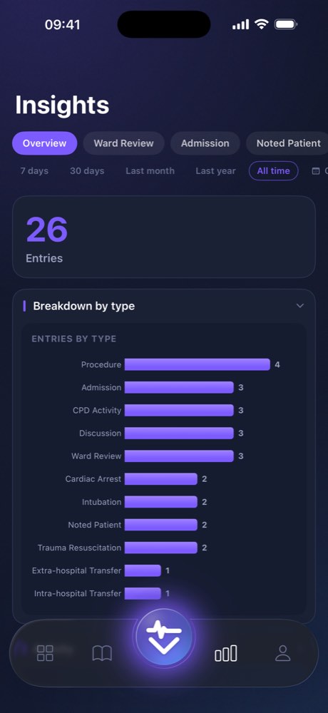 The Insights screen showing entry counts and a breakdown of cases by type.